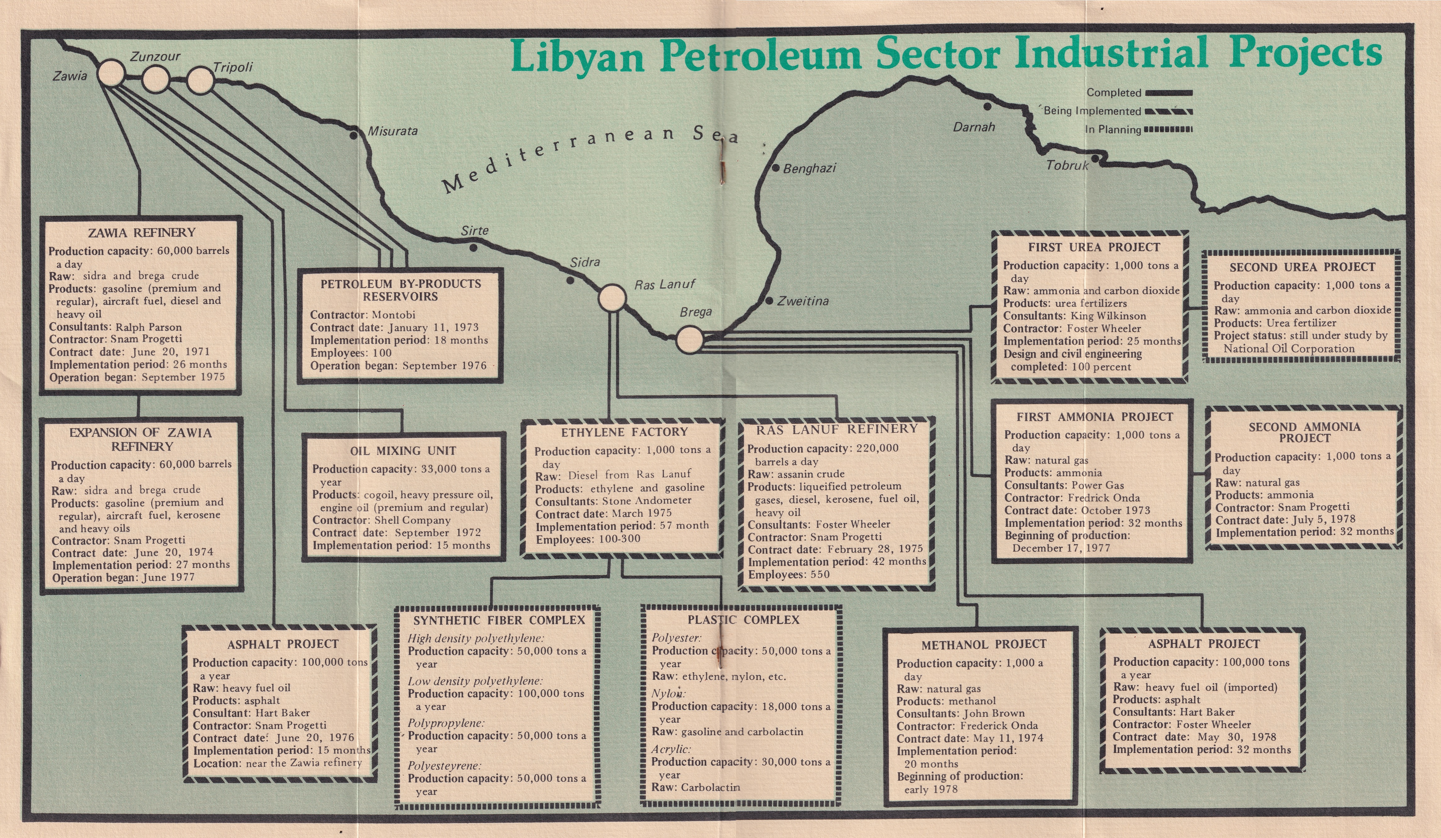 Libya Oil Map